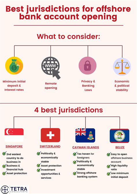 best offshore banking services